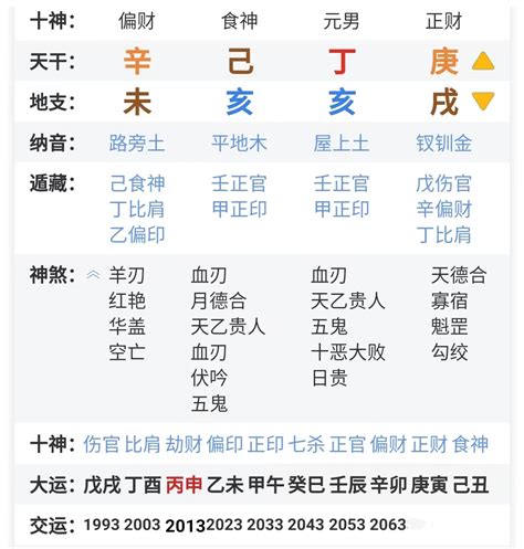 八字年柱|四柱八字